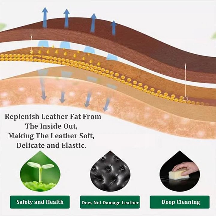đLeather & Furniture Repair Salve + Applicator Brush