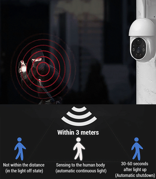 ✨Simulated Surveillance Camera Street Light