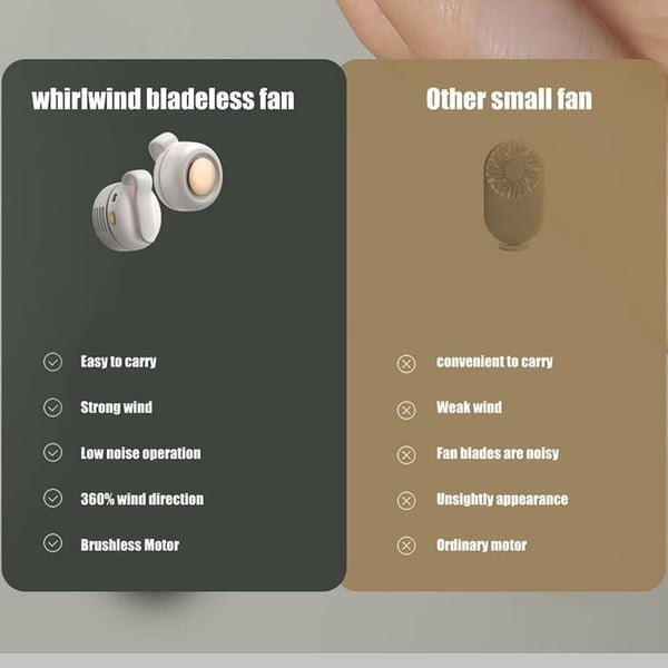 šPortable Silent Mini Bladeless Electric Fanš„