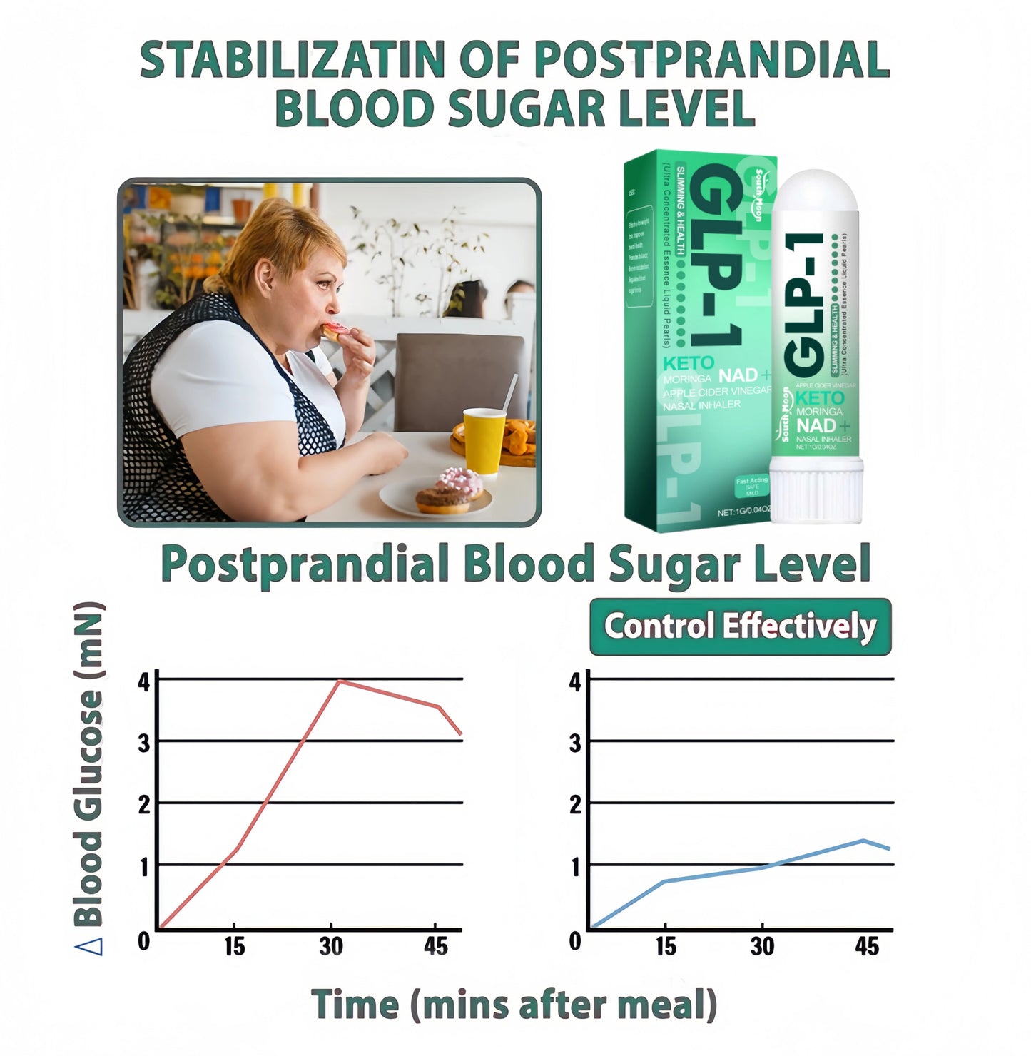 ✨South&Moon PDRN-GLP-1 Slimming & Blood Sugar Regulating Nasal Inhalation