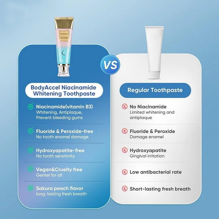 🦷Niacinamide Whitening Toothpaste