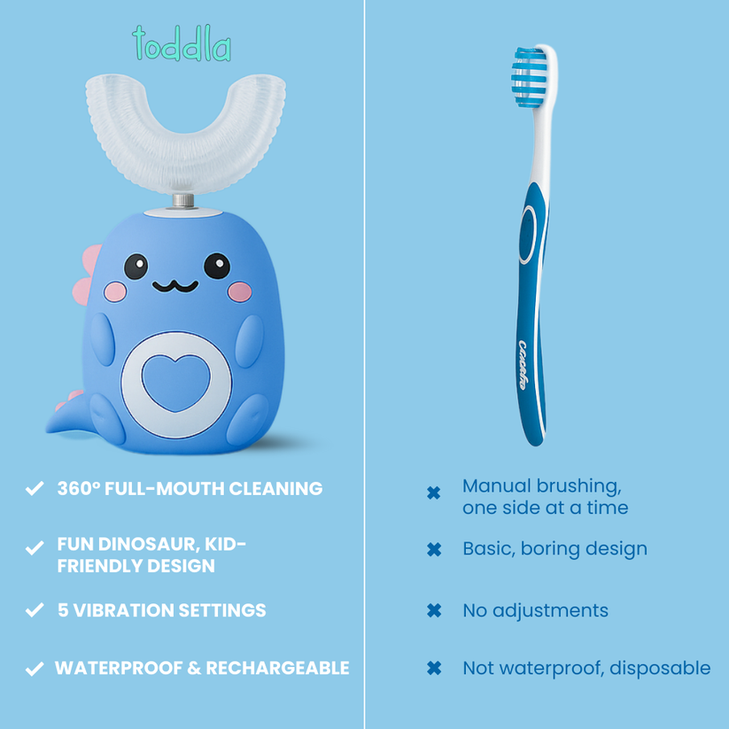 U-Shaped 360º Ultrasonic Toothbrush