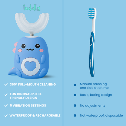 U-Shaped 360º Ultrasonic Toothbrush