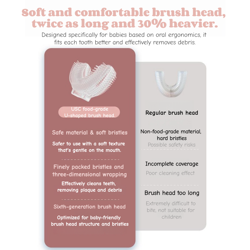 U-Shaped 360º Ultrasonic Toothbrush