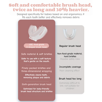 U-Shaped 360º Ultrasonic Toothbrush