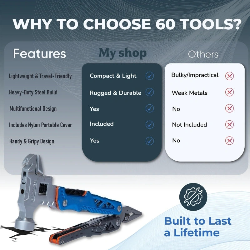 18 In 1 Multifunctional Wrench Hammer