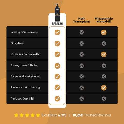 ✨Hair Profile Matched: Here is Your Hair Growth Plan
