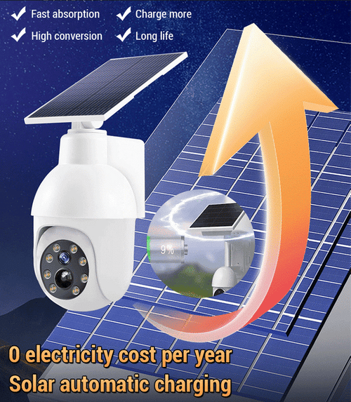 ✨Simulated Surveillance Camera Street Light